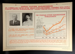 №4 Плакат ВКПБ - Агитация Сталин ранние советы - СССР 1930-е годы - 48.5*34 см.