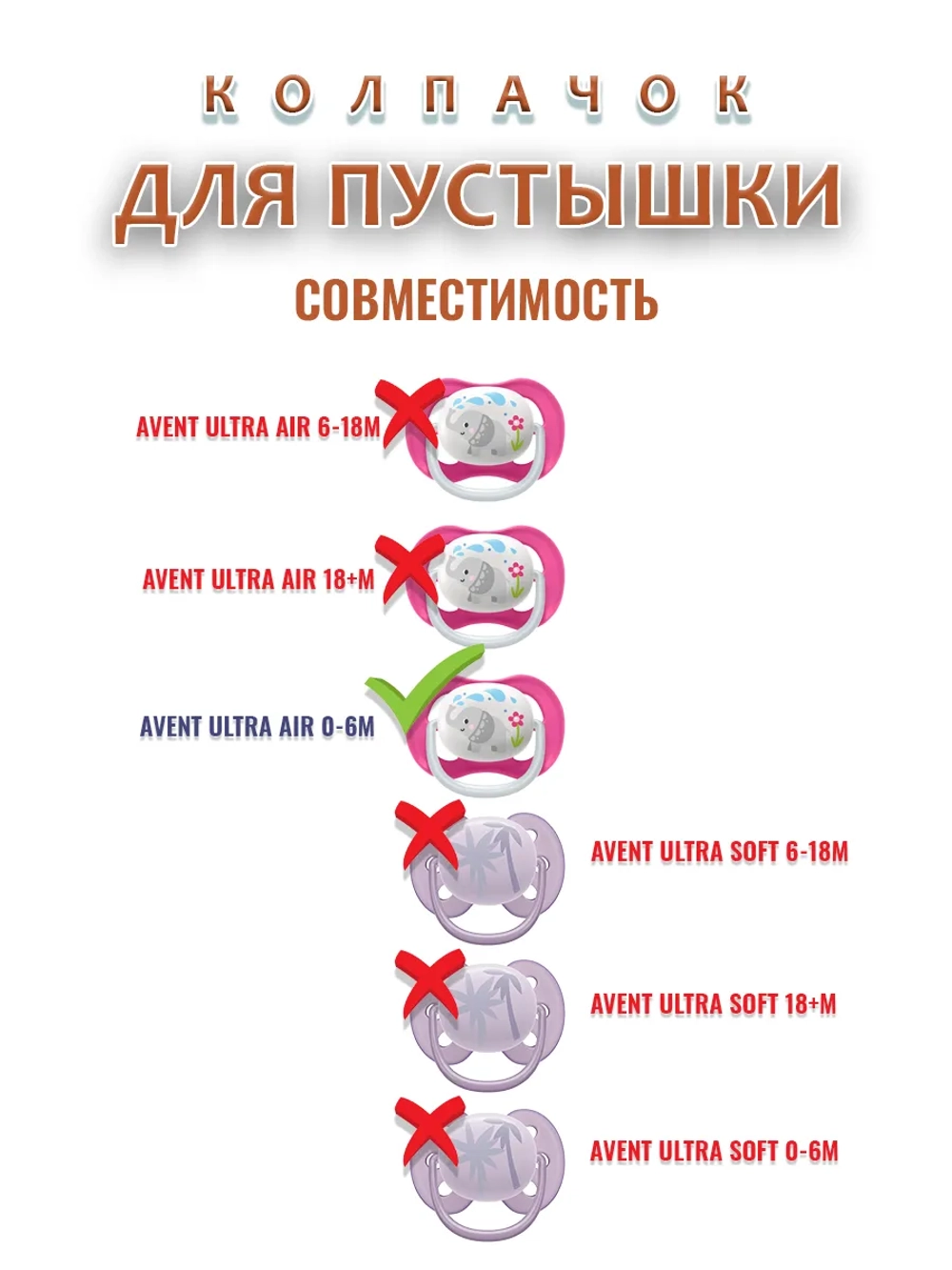 Колпачок для соски пустышки AVENT ultra air 0-6m