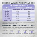 Сухой корм для взрослых кошек с белой рыбой и индейкой Cat Anti-Hairball BRIT CARE 7кг