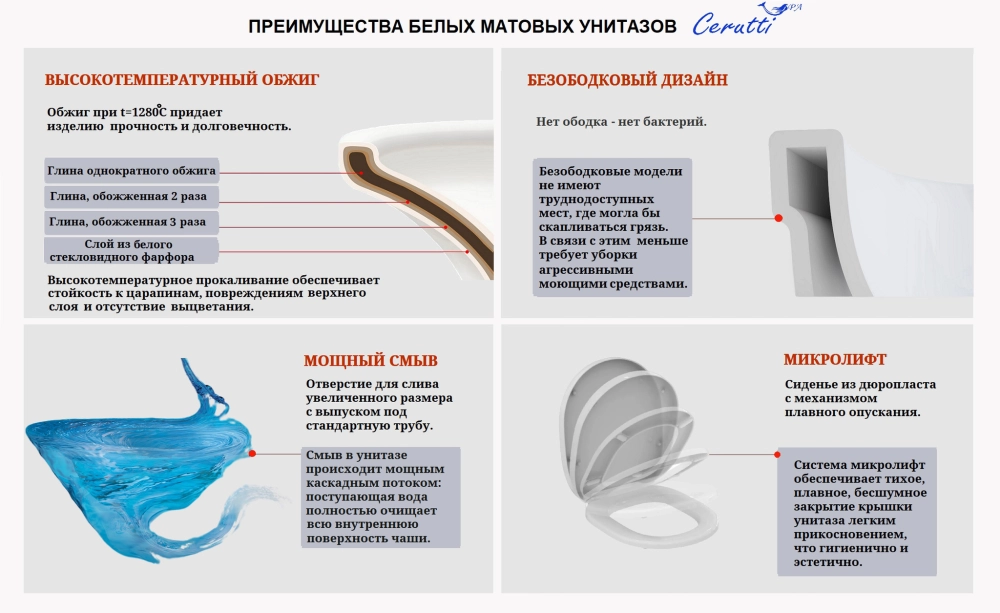 Унитаз SELLA Aria Tornado MMW подвесной безободковый белый мрамор матовый со смывом торнадо Ceruttispa CT9532 (490х370х370)