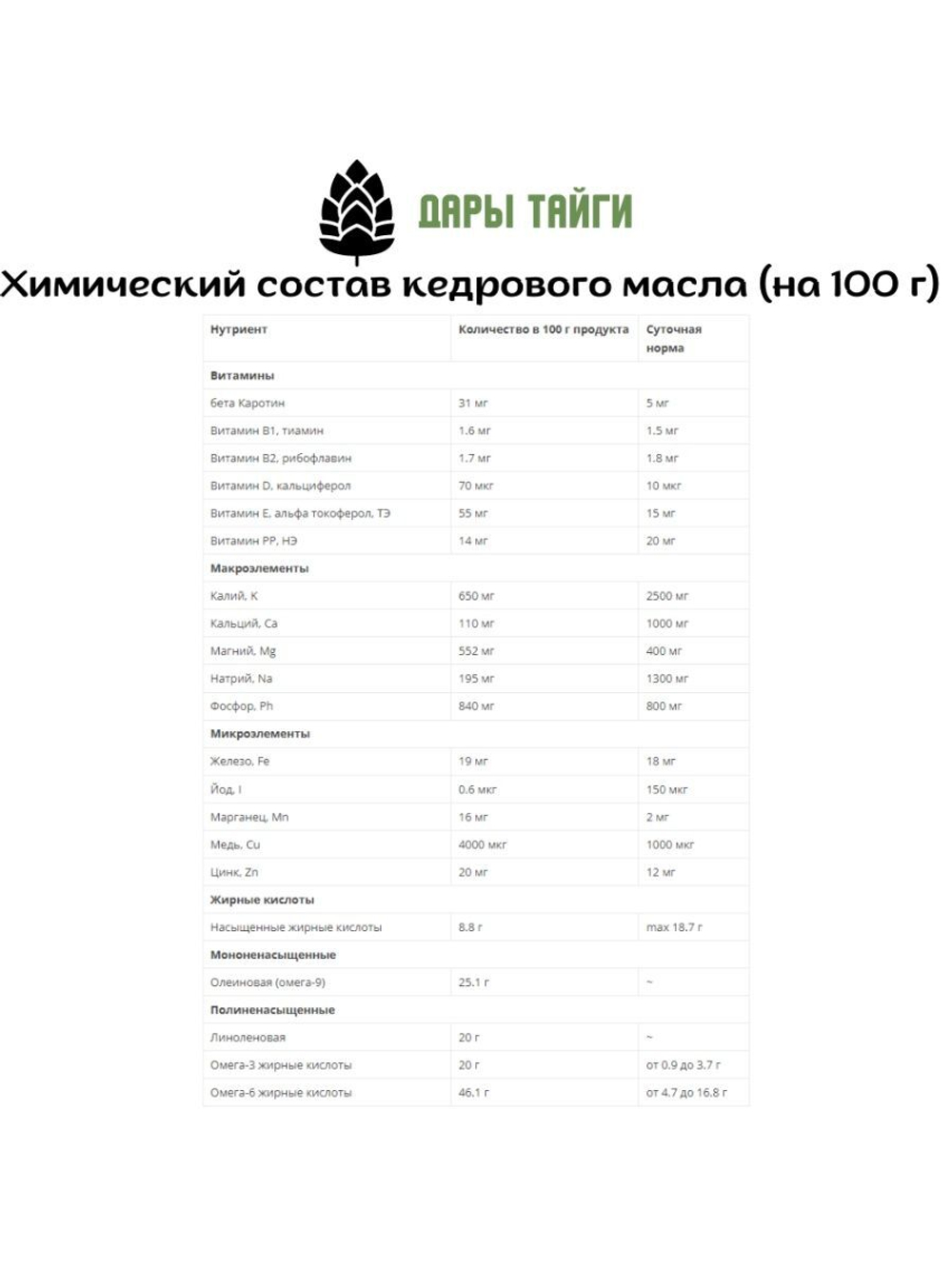 Масло кедрового ореха пищевое 500мл.