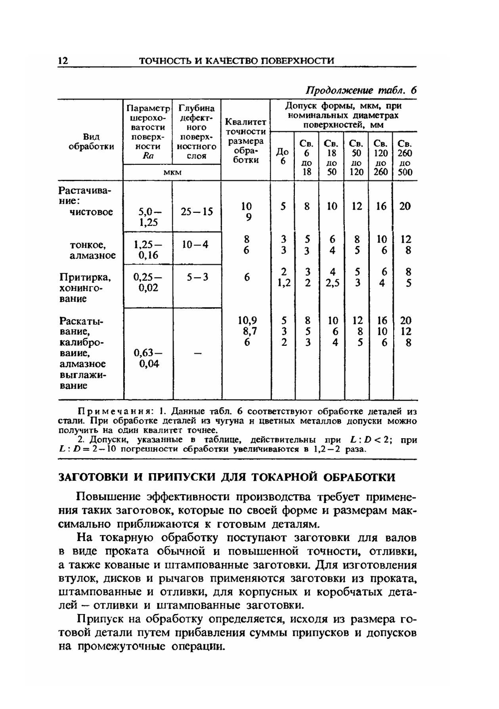 Справочник токаря-универсала | Д.Г. Белецкий