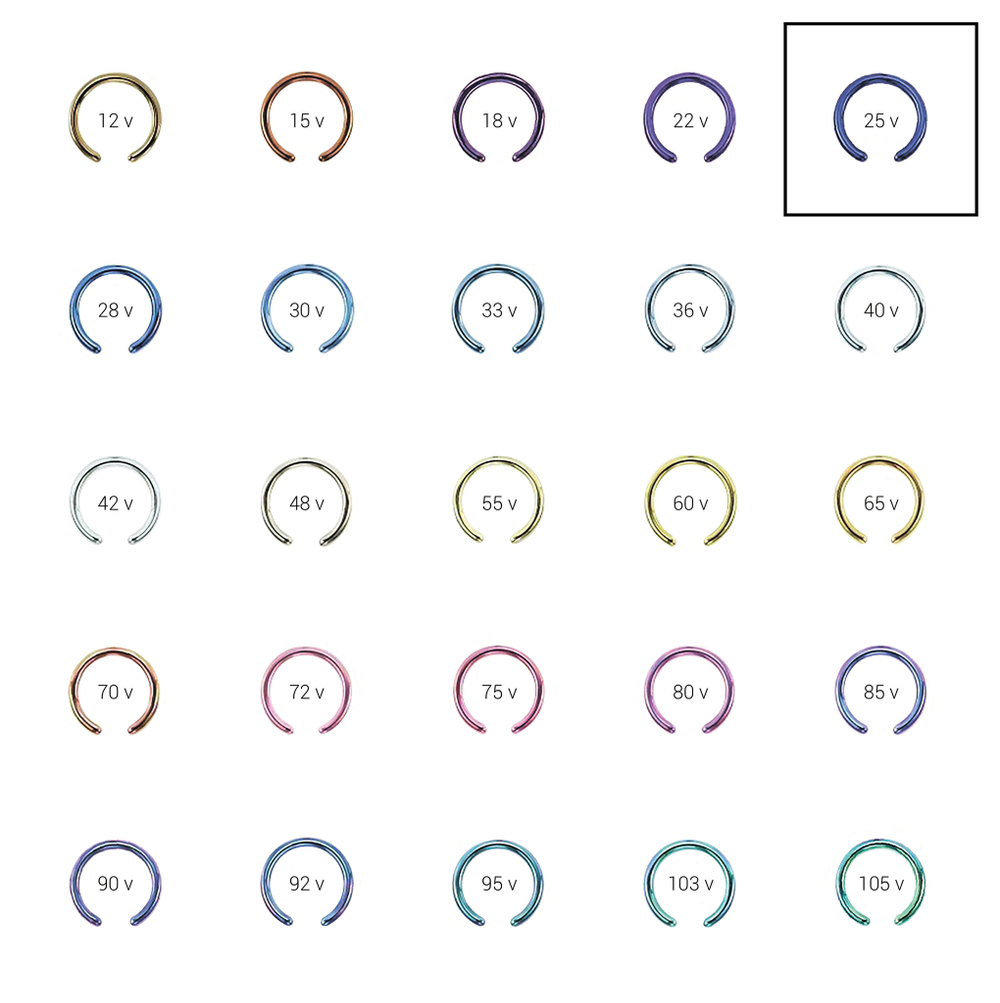 Анодирование