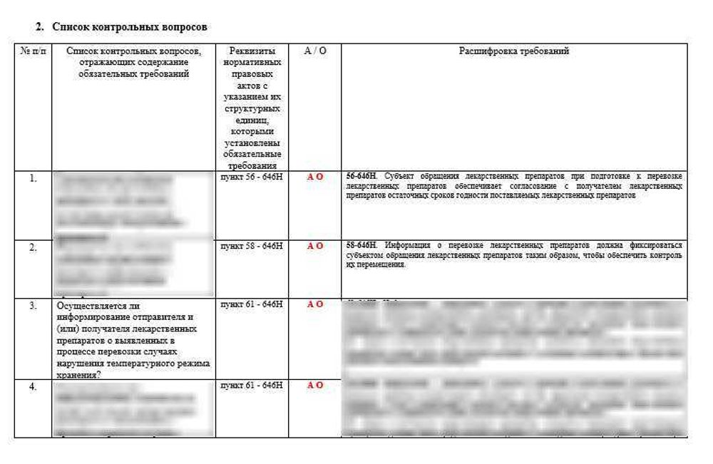 Внутренний аудит в аптечной организации