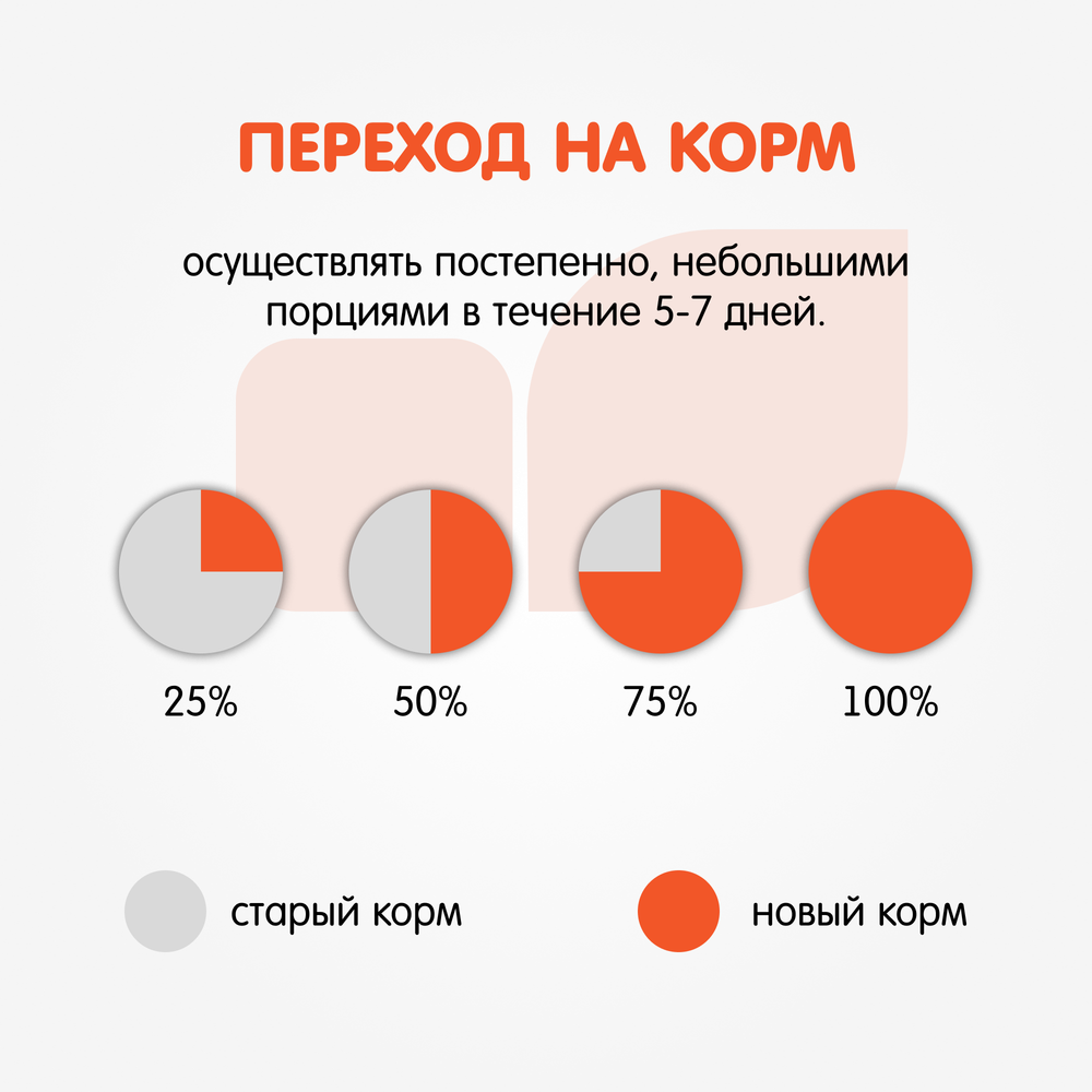 Сухой корм для взрослых собак средних пород Наша Марка 0,5кг с цыпленком и овощами