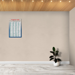 Стенд Irregular verbs. Неправильные глаголы 150000714