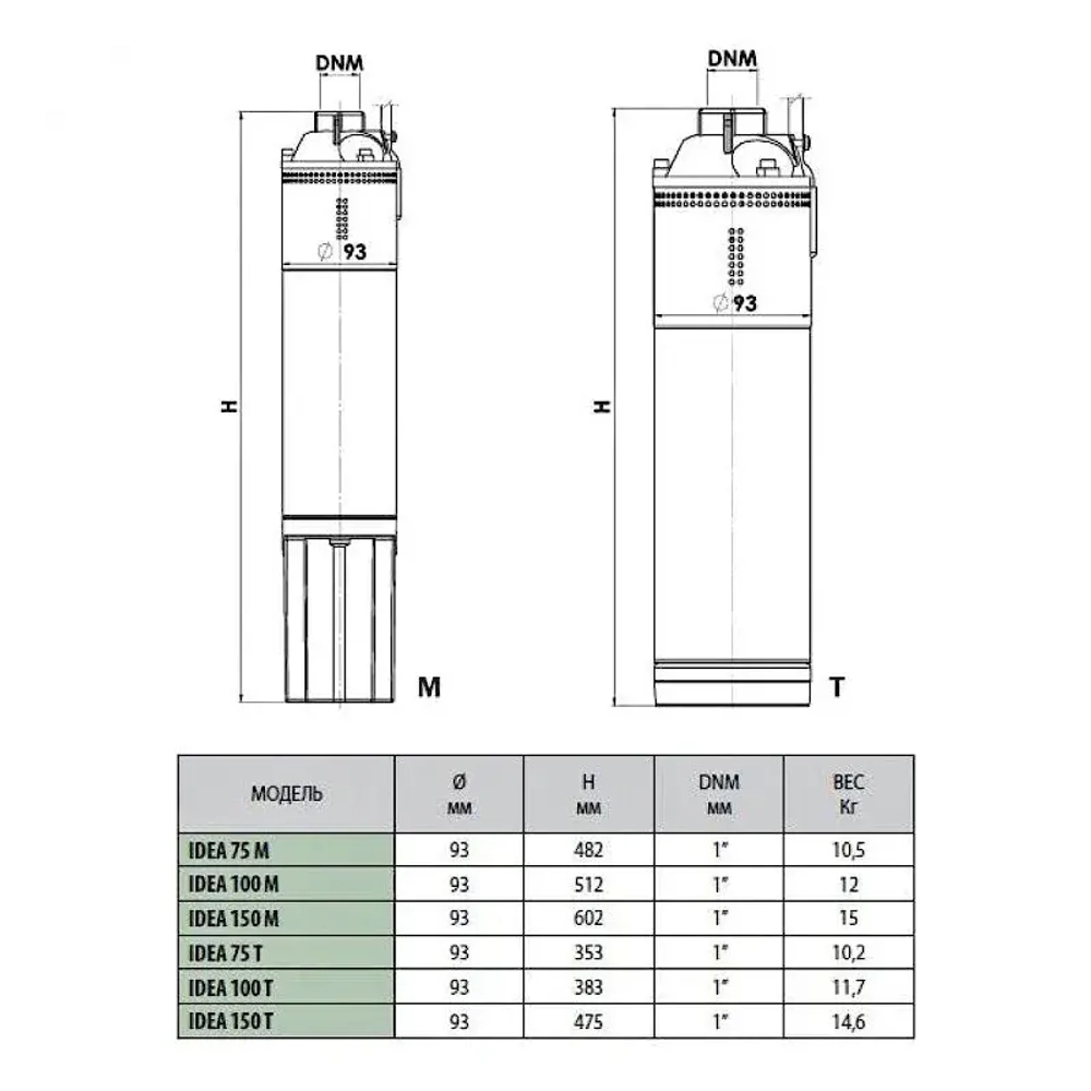 Насос скважинный DAB IDEA 100 T, 60122354