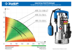 ЗУБР 1100 Вт, дренажный насос для грязной воды, корпус - нерж. сталь, Профессионал (НПГ-Т3-1100-С)