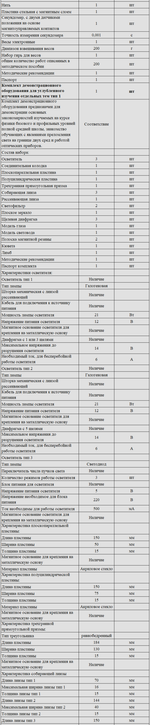 Комплект оборудования для кабинета физики для учителя (Наура)
