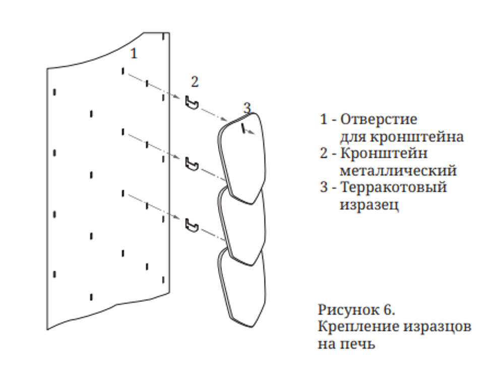 Печь TMF Сента Панголина терракота крепление изразцов