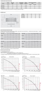 Крышный вентилятор Soler Palau CTB/4-1300/315