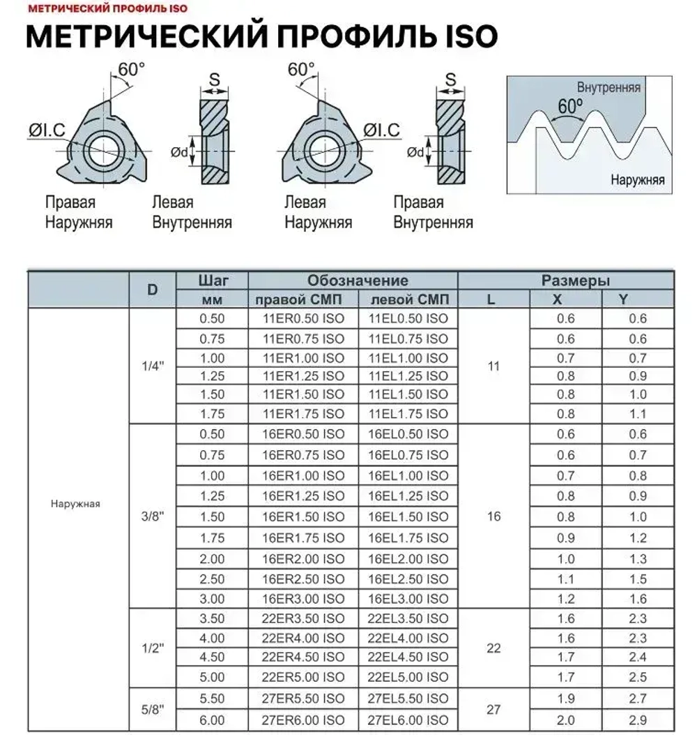 16ER AG60 LDC пластина резьбовая (1 шт.) DESKAR