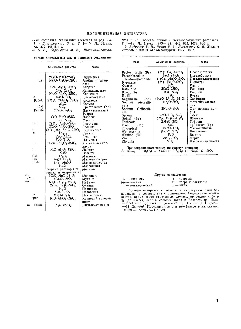 Атлас шлаков | Коллектив авторов