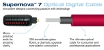 Wireworld Supernova 7 Toslink to 3.5mm Optical 0.5m, оптич. кабель Toslink-3,5мм, 0,5м.(SMO0.5M-7)