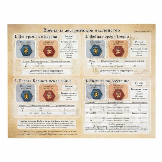Настольная игра Борьба империй