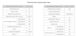 Насос НПл 16/6,3