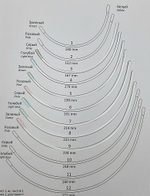 Каркасы для бюстгальтера с нейлоновым покрытием тип 18 (Китай)