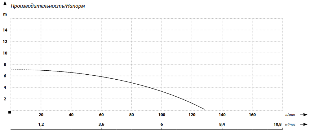 Фекальный насос MAXPUMP FEKALIFT 180D