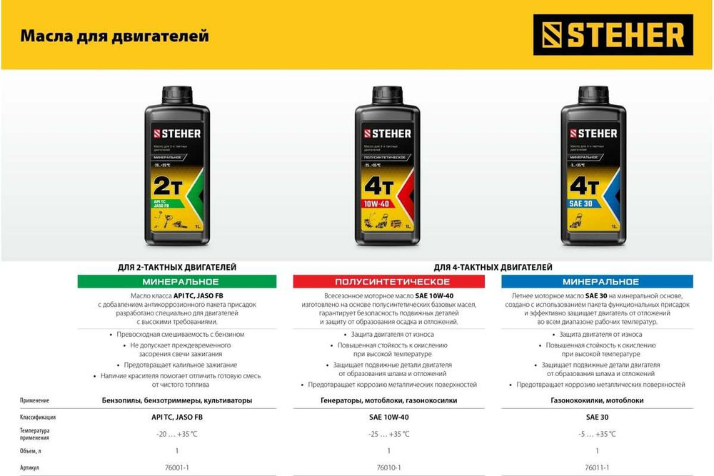 Бензиновый мотоблок с понижающей передачей STEHER GT-430