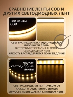Светодиодная лента COB 4м подсветка для кухни и интерьера