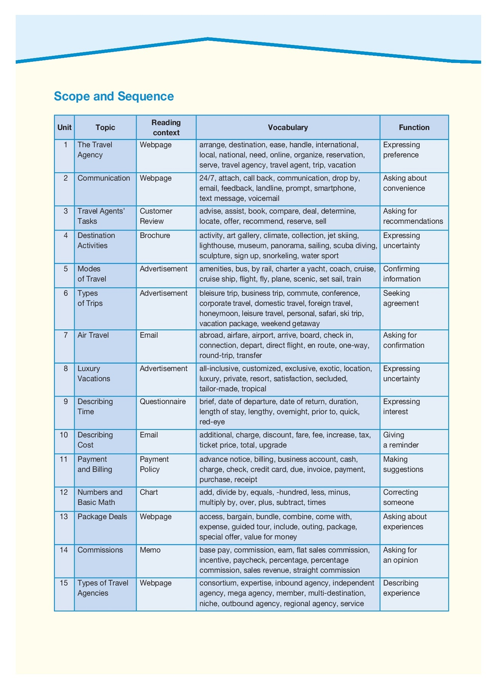 Travel Agent - туристическое агентство. Учебник с электронным приложением