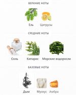 Fischersund миниатюры 5 мл на выбор