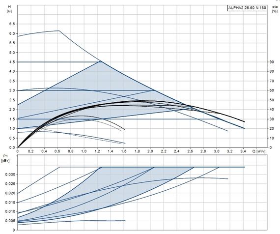 Grundfos ALPHA2 25-60 N