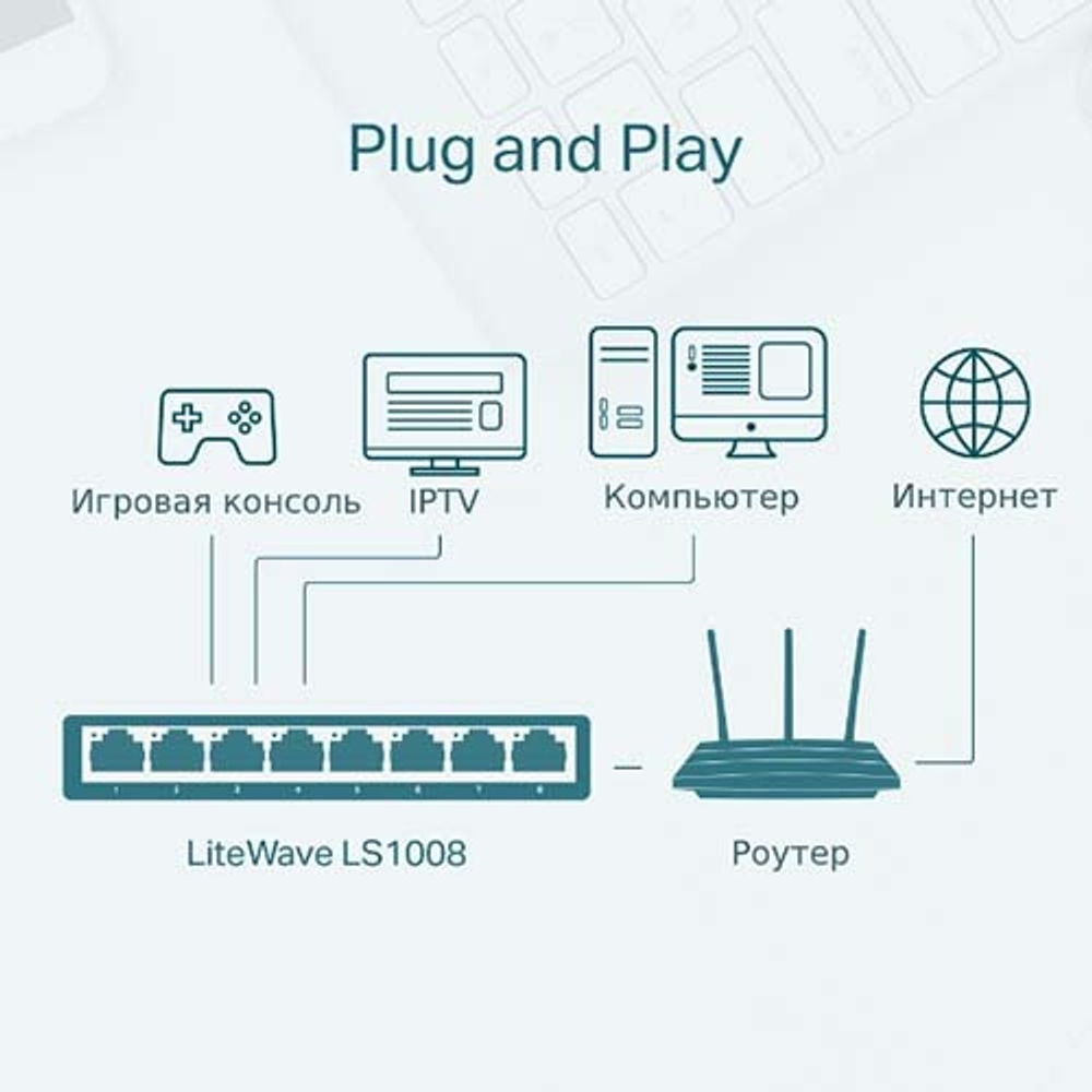 TP-Link LS1005  5-портовый настольный коммутатор 10/100 Мбит/с, 5 портов RJ45 10/100 Мбит/с, настольный пластиковый корпус
