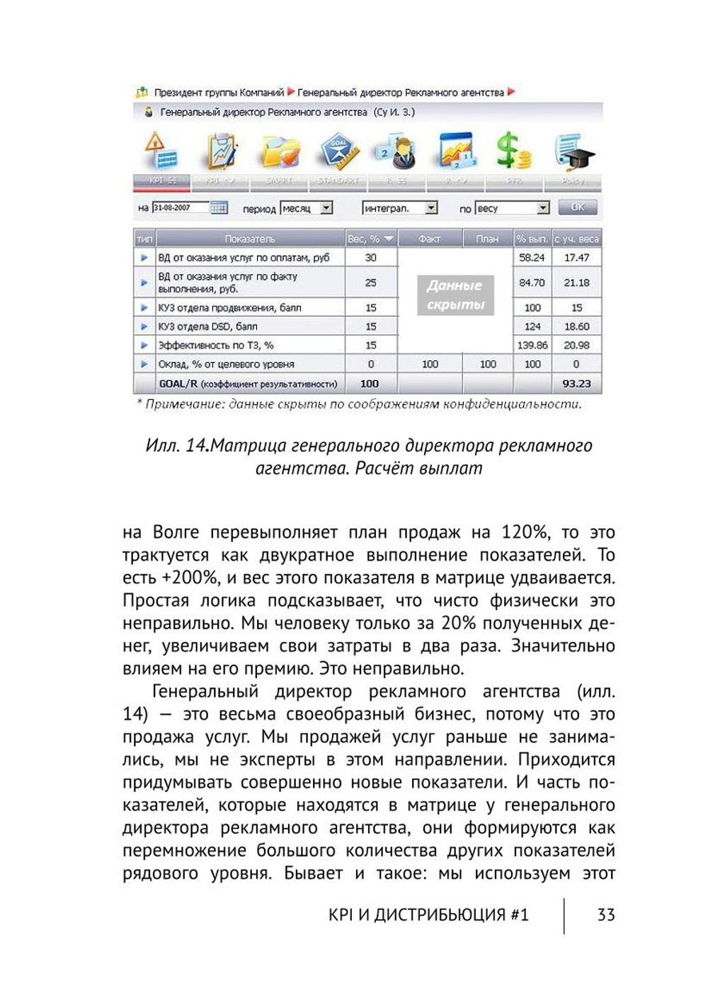 Cборник KPI-DRIVE #1 / KPI и Дистрибъюция #1