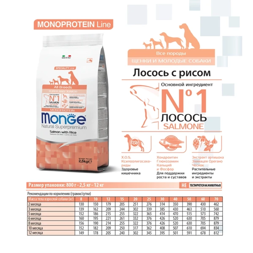 Сухой корм Monge Dog Speciality Line Monoprotein Puppy&Junior для щенков всех пород, из лосося с рисом 12 кг
