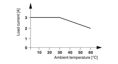 2900376 - PLC-OPT- 24DC/ 24DC/2/ACT - Модуль полупроводникового реле