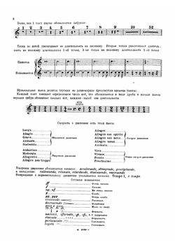 Школа для валторны | Шоллар Франц