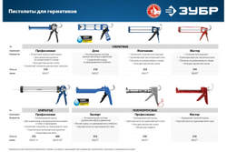 Полукорпусной пистолет для герметика Зубр 310 мл, Профессионал 06627
