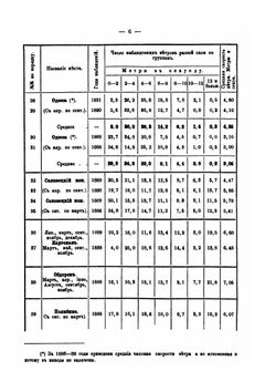 О законе распределения скоростей ветра: географическое распределение силы ветра, работа ветра | М. Поморцев