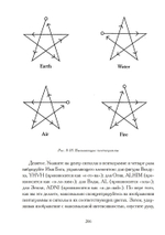 Гадания по земле. Магия земли (PDF)
