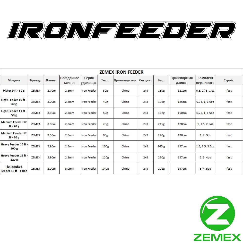 Удилище фидерное ZEMEX IRON Feeder