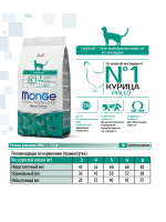 Сухой корм Monge Cat Daily Line Hairball для взрослых кошек, для выведения шерсти с курицей 400 г