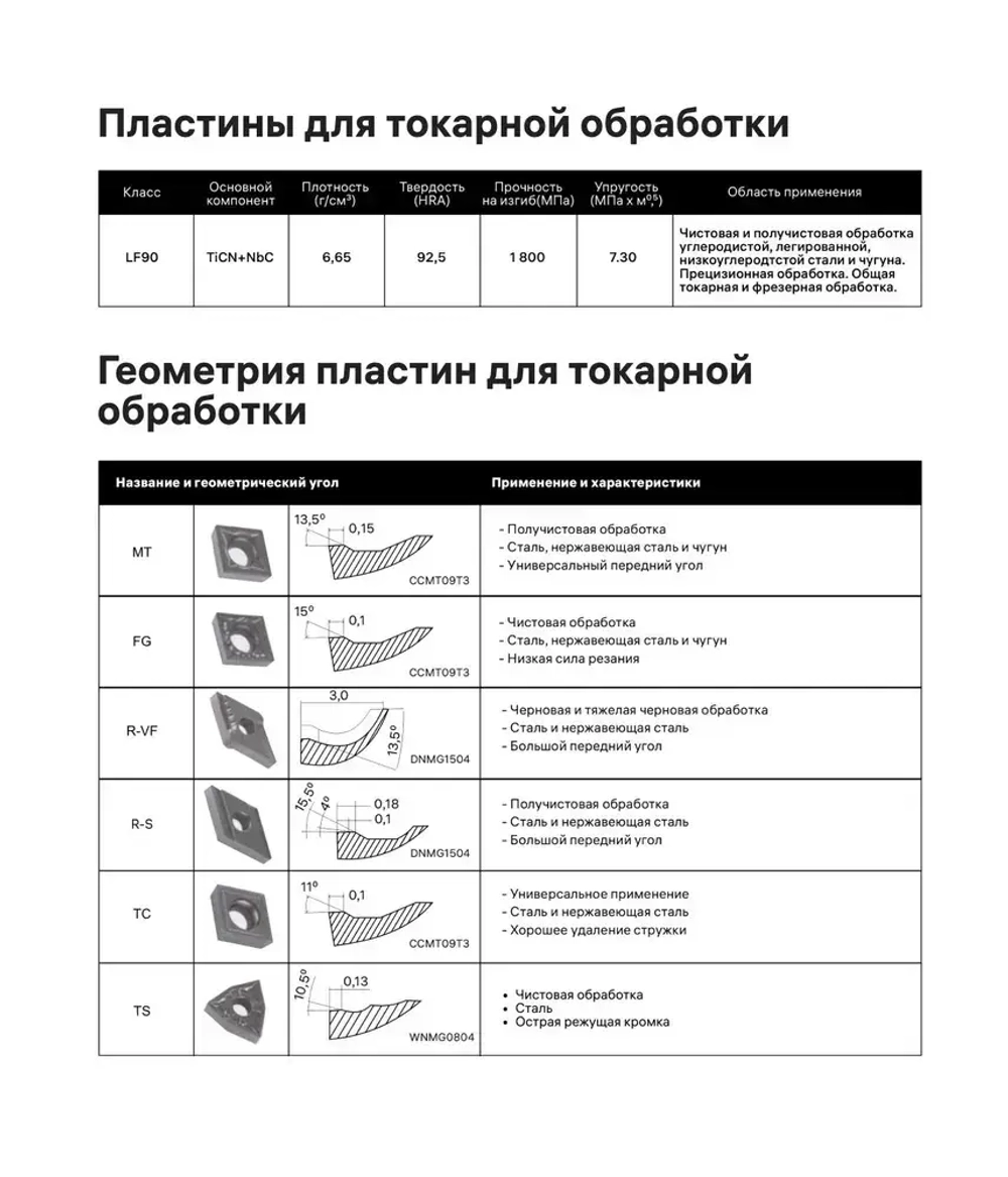 Пластина сменная TPGH110302L F LF6018 (1 шт.) Deskar
