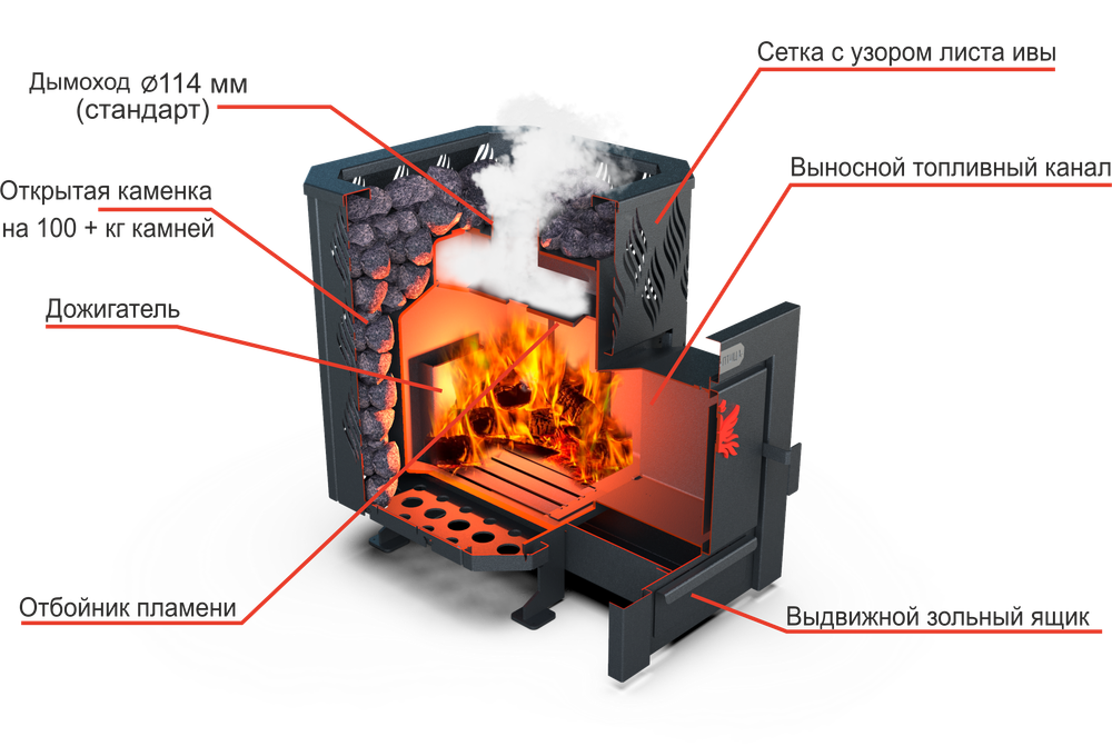 Банная печь Душа- 15 Сетка Лист Ивы панорама 8мм