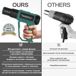 Фен строительный с регулировкой температуры Warwolf, 4 насадки 1 шпатель (2кВт, 300-500 л/мин, 60-650 градусов)