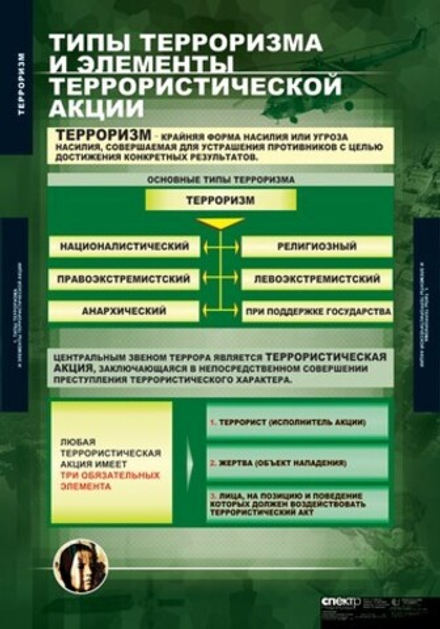 Терроризм (9 таблиц, 68х98 см)