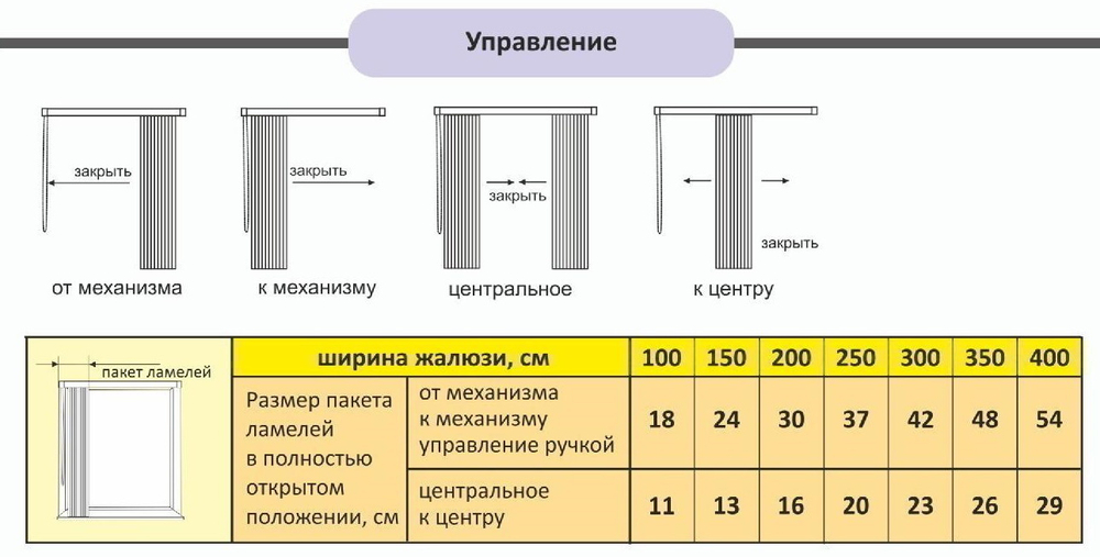 Жалюзи вертикальные Стандарт 89 мм, тканевые ламели "Петроглиф" арт. 9173, цвет светло-сиреневый