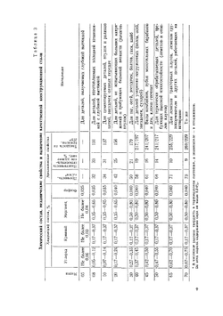 Пособие для сельского кузнеца | А.А. Шапиро