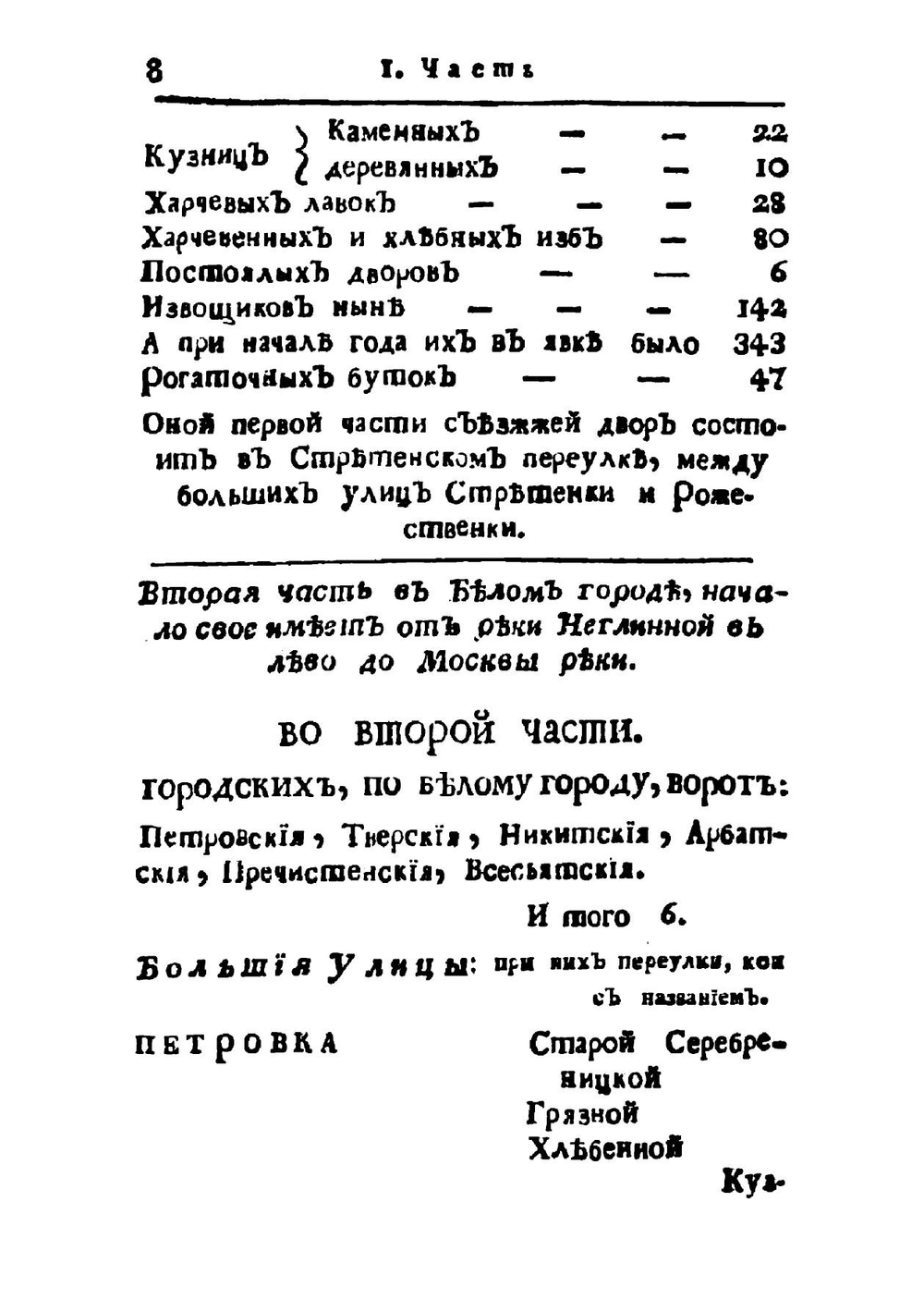 Описание императорскаго, столичнаго города Москвы | В.Г. Рубан