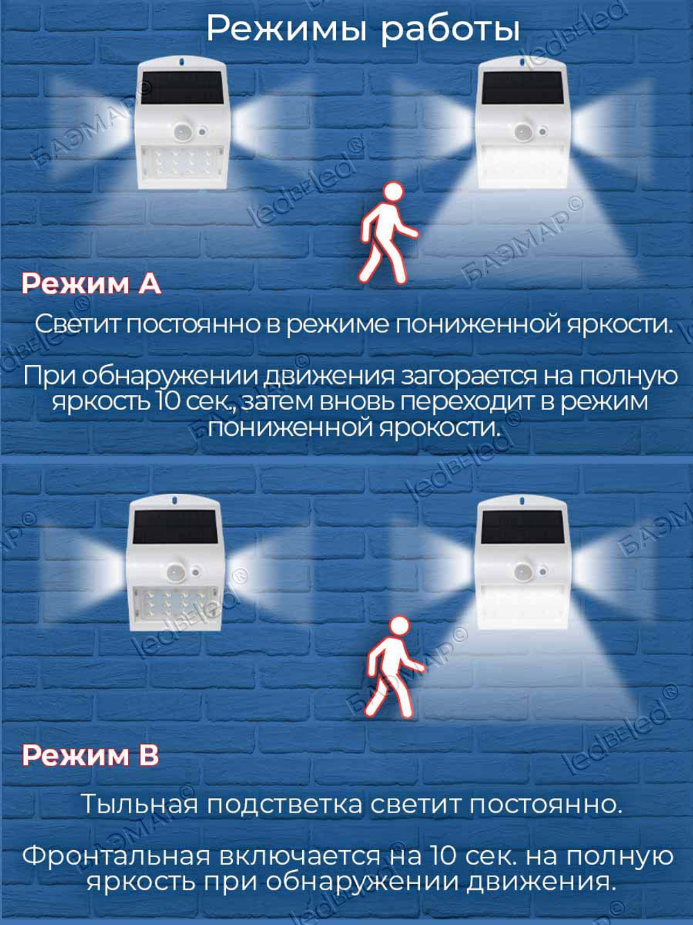 Уличный светильник на солнечной батарее с датчиком движения и света ledBEled 1.5W 220LM 6000К/3000К, настенный светодиодный фонарь