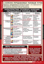 Факторы, разрушающие здоровье человека (8 таблиц, 68х98 см)