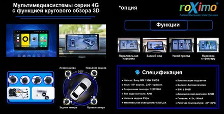 Комплект кругового обзора 360 для планшетов RX - AiRoc/Roximo