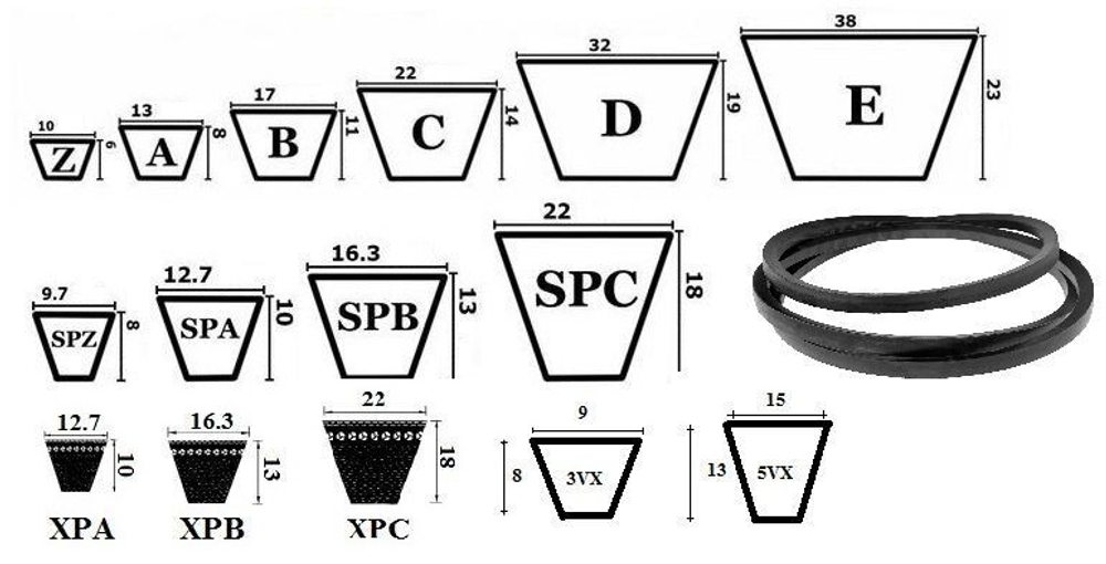 Ремень клиновой А1950