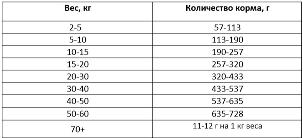 Best Dinner Vet Profi Gastrointestinal для собак