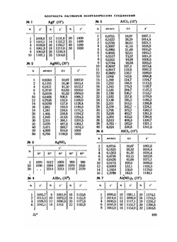 Справочник химика. Том 3. Химическое равновесие и кинетика. Свойства растворов. Электродные процессы. Часть 2 | Б. П. Никольский